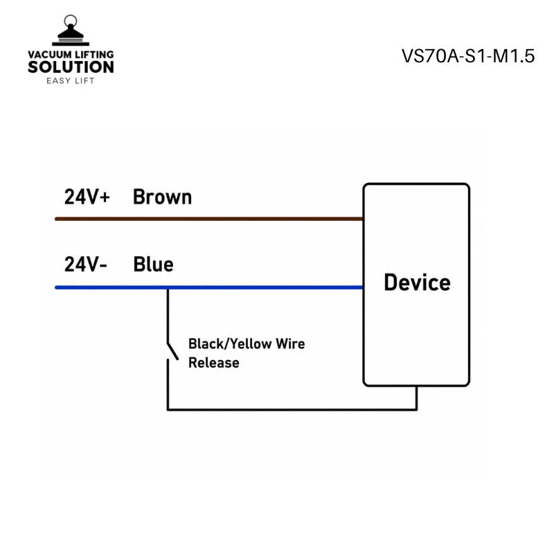 24V wiring diagram for the VS70A-S1-M1.5 electric vacuum gripper with I/O control interface.